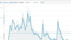 Parduodamos dvi sėkmingos internetinės parduotuvės