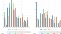 Parduodamas internetinės prekybos su Pigu.lt - CRM projektas