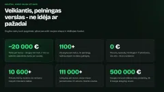 Pelningas el. prekybos verslas - 12 metų istorija, 3 el. parduotuvės | PELNINGASVERSLAS.LT
