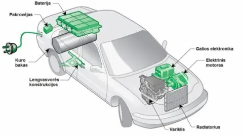 Ieškau partnerio hibridinių automobilių remontui - 1